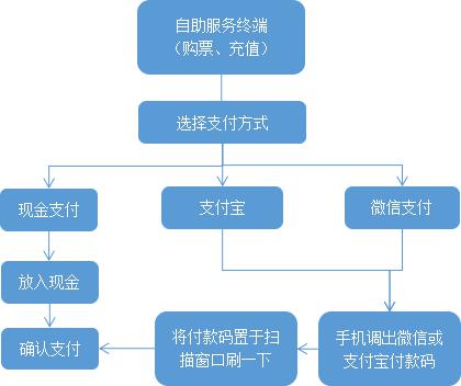 BC贷(中国游)官方网站