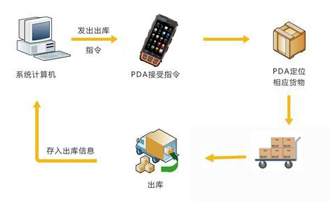 BC贷(中国游)官方网站