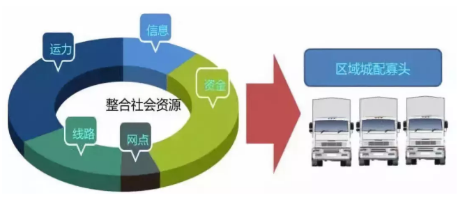 BC贷(中国游)官方网站