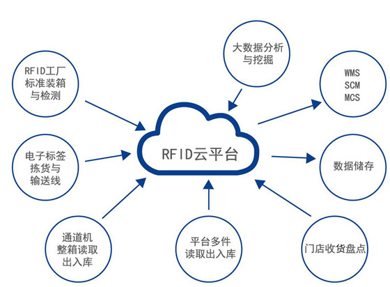 BC贷(中国游)官方网站